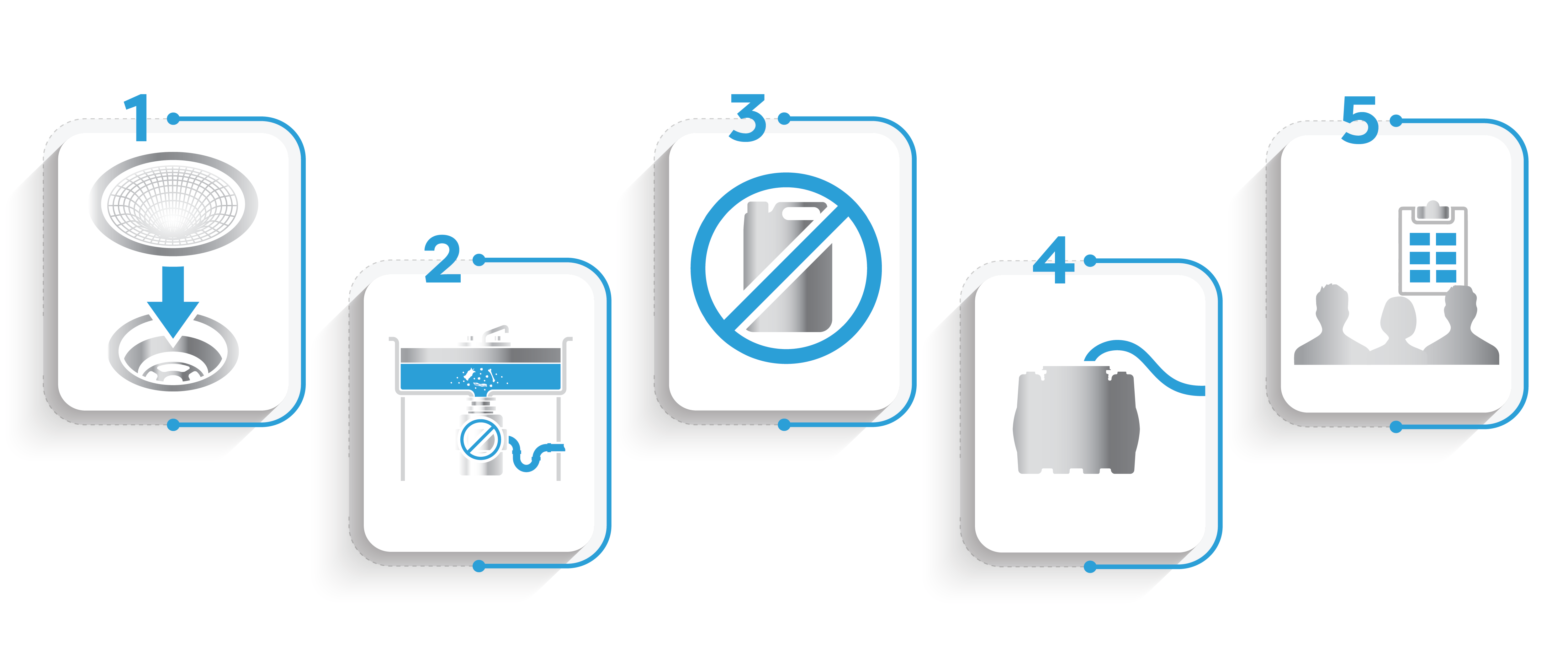 Grease Trap FAQs  DAR PRO Solutions