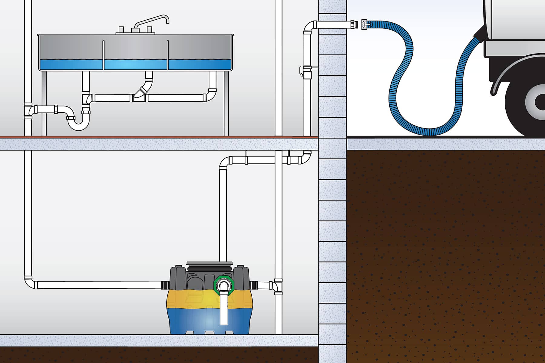 Remote Pump Out Option for Passive Grease Interceptors - Highland Tank